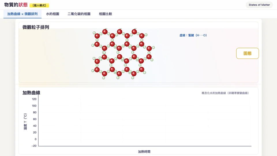 物質的狀態互動教材畫面